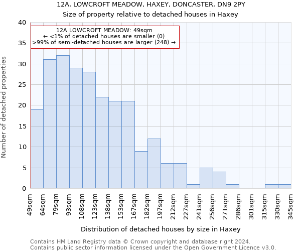 12A, LOWCROFT MEADOW, HAXEY, DONCASTER, DN9 2PY: Size of property relative to detached houses in Haxey