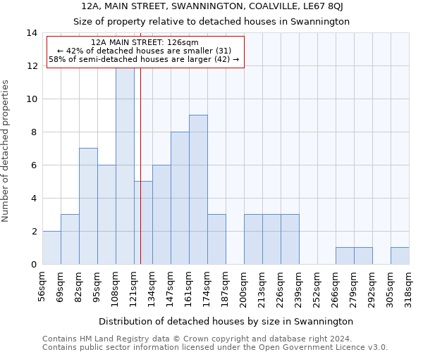 12A, MAIN STREET, SWANNINGTON, COALVILLE, LE67 8QJ: Size of property relative to detached houses in Swannington