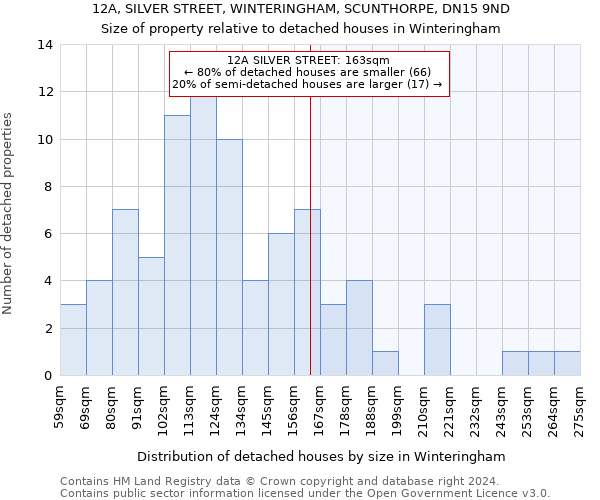 12A, SILVER STREET, WINTERINGHAM, SCUNTHORPE, DN15 9ND: Size of property relative to detached houses in Winteringham