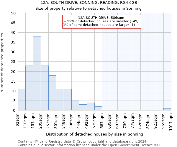 12A, SOUTH DRIVE, SONNING, READING, RG4 6GB: Size of property relative to detached houses in Sonning