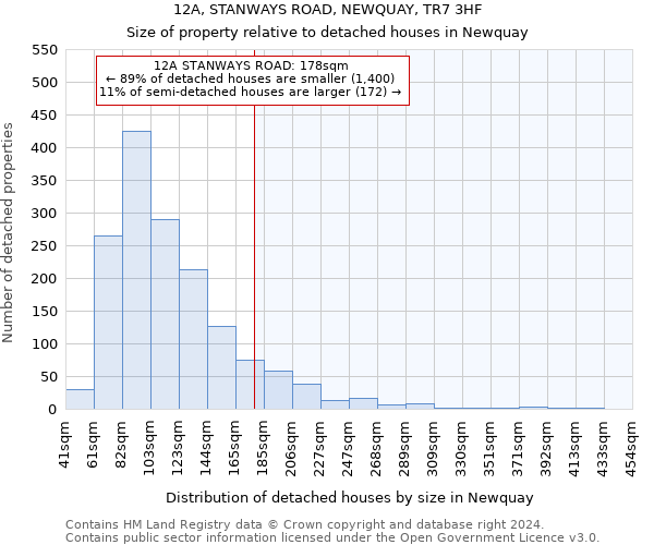 12A, STANWAYS ROAD, NEWQUAY, TR7 3HF: Size of property relative to detached houses in Newquay