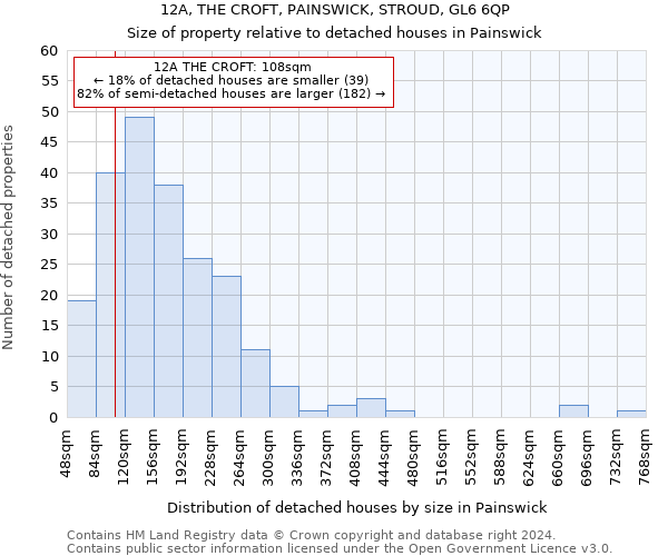 12A, THE CROFT, PAINSWICK, STROUD, GL6 6QP: Size of property relative to detached houses in Painswick