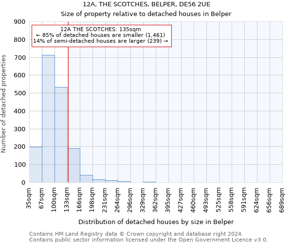 12A, THE SCOTCHES, BELPER, DE56 2UE: Size of property relative to detached houses in Belper