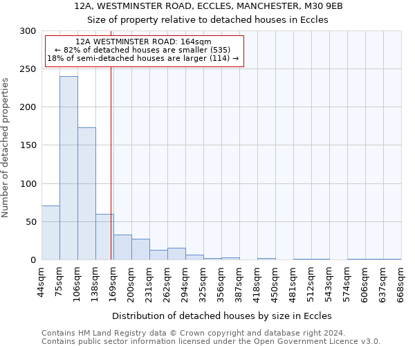 12A, WESTMINSTER ROAD, ECCLES, MANCHESTER, M30 9EB: Size of property relative to detached houses in Eccles