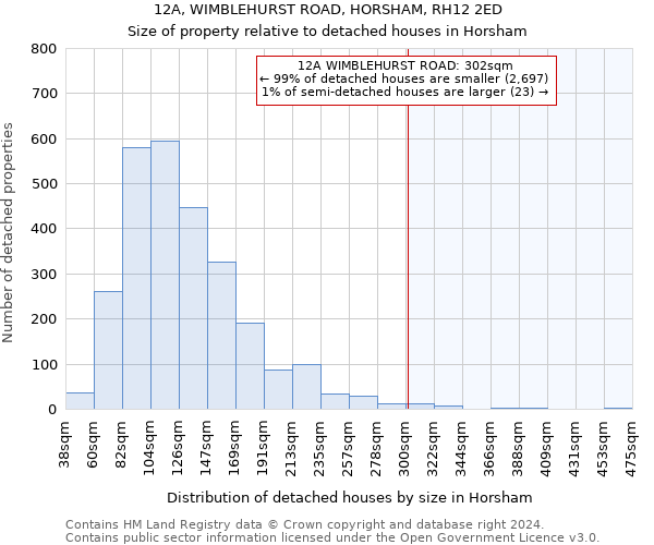 12A, WIMBLEHURST ROAD, HORSHAM, RH12 2ED: Size of property relative to detached houses in Horsham