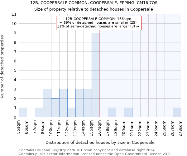 12B, COOPERSALE COMMON, COOPERSALE, EPPING, CM16 7QS: Size of property relative to detached houses in Coopersale