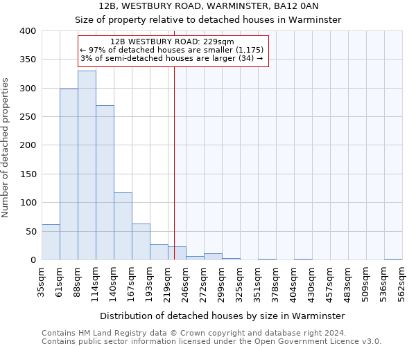 12B, WESTBURY ROAD, WARMINSTER, BA12 0AN: Size of property relative to detached houses in Warminster