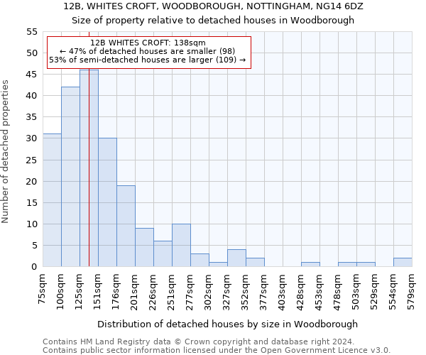 12B, WHITES CROFT, WOODBOROUGH, NOTTINGHAM, NG14 6DZ: Size of property relative to detached houses in Woodborough