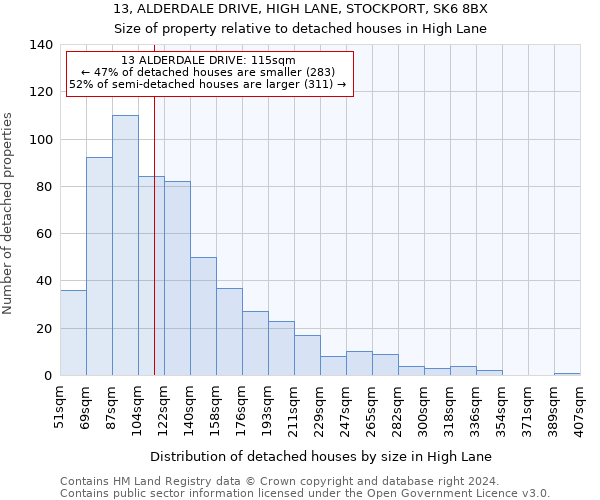 13, ALDERDALE DRIVE, HIGH LANE, STOCKPORT, SK6 8BX: Size of property relative to detached houses in High Lane