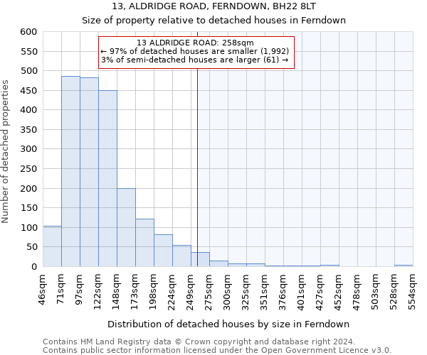 13, ALDRIDGE ROAD, FERNDOWN, BH22 8LT: Size of property relative to detached houses in Ferndown