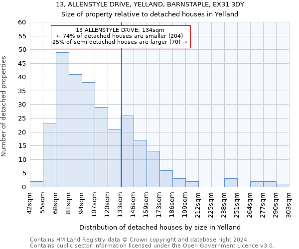 13, ALLENSTYLE DRIVE, YELLAND, BARNSTAPLE, EX31 3DY: Size of property relative to detached houses in Yelland