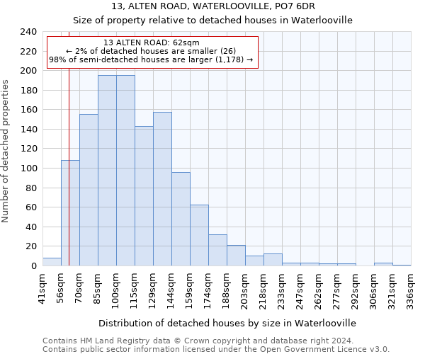 13, ALTEN ROAD, WATERLOOVILLE, PO7 6DR: Size of property relative to detached houses in Waterlooville