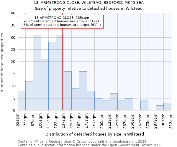 13, ARMSTRONG CLOSE, WILSTEAD, BEDFORD, MK45 3EA: Size of property relative to detached houses in Wilstead