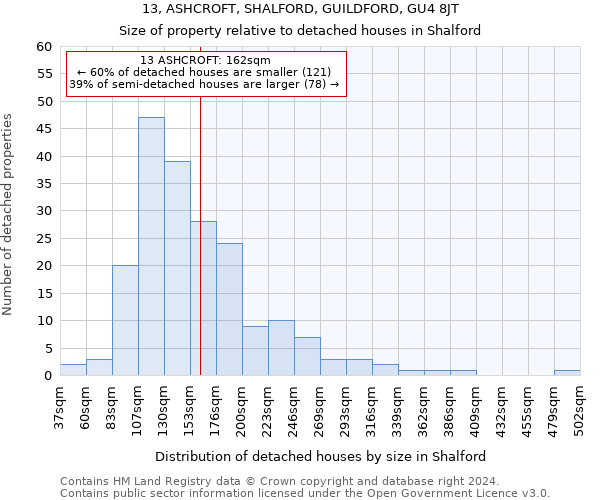 13, ASHCROFT, SHALFORD, GUILDFORD, GU4 8JT: Size of property relative to detached houses in Shalford