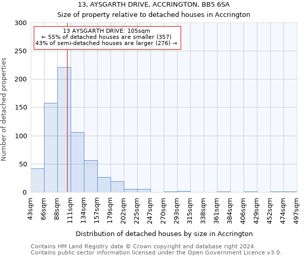 13, AYSGARTH DRIVE, ACCRINGTON, BB5 6SA: Size of property relative to detached houses in Accrington