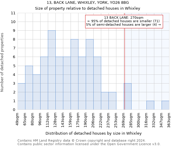 13, BACK LANE, WHIXLEY, YORK, YO26 8BG: Size of property relative to detached houses in Whixley