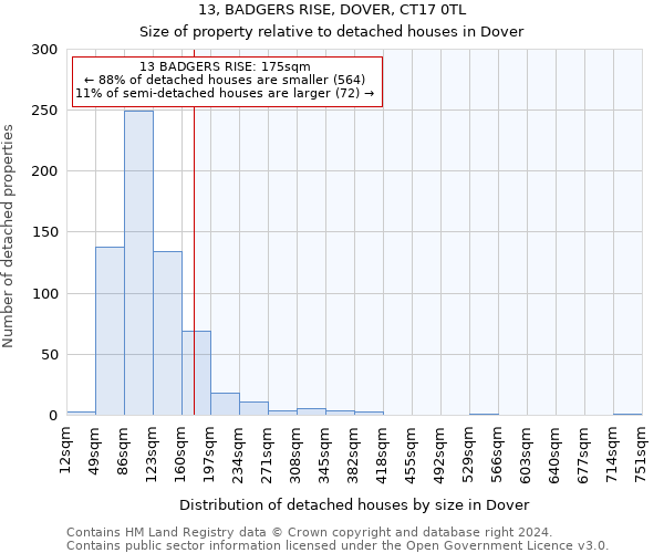 13, BADGERS RISE, DOVER, CT17 0TL: Size of property relative to detached houses in Dover