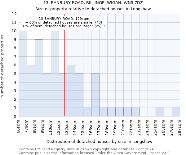 13, BANBURY ROAD, BILLINGE, WIGAN, WN5 7DZ: Size of property relative to detached houses in Longshaw