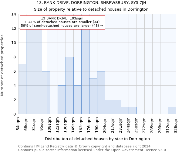 13, BANK DRIVE, DORRINGTON, SHREWSBURY, SY5 7JH: Size of property relative to detached houses in Dorrington