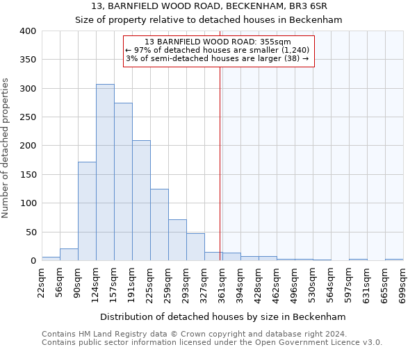 13, BARNFIELD WOOD ROAD, BECKENHAM, BR3 6SR: Size of property relative to detached houses in Beckenham