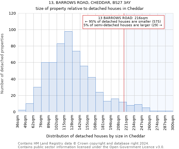 13, BARROWS ROAD, CHEDDAR, BS27 3AY: Size of property relative to detached houses in Cheddar