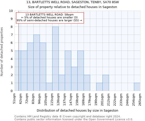 13, BARTLETTS WELL ROAD, SAGESTON, TENBY, SA70 8SW: Size of property relative to detached houses in Sageston