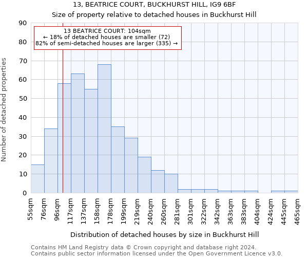 13, BEATRICE COURT, BUCKHURST HILL, IG9 6BF: Size of property relative to detached houses in Buckhurst Hill