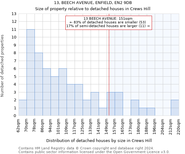 13, BEECH AVENUE, ENFIELD, EN2 9DB: Size of property relative to detached houses in Crews Hill