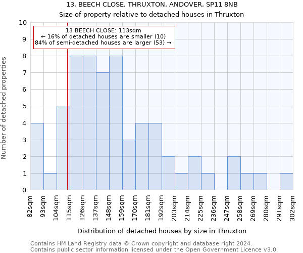 13, BEECH CLOSE, THRUXTON, ANDOVER, SP11 8NB: Size of property relative to detached houses in Thruxton