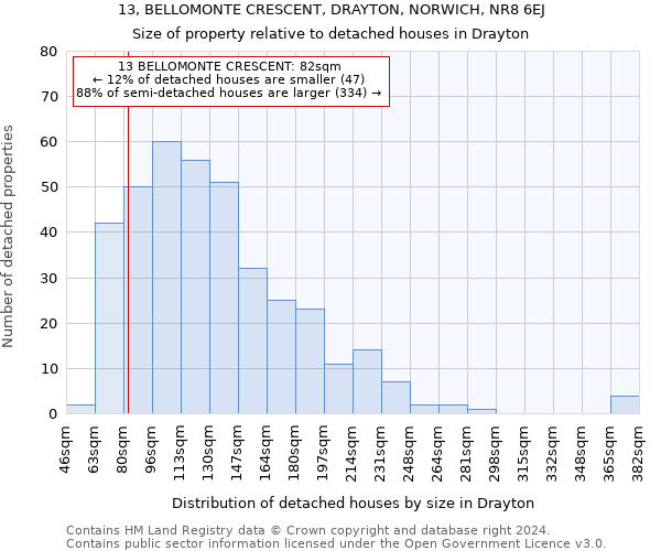 13, BELLOMONTE CRESCENT, DRAYTON, NORWICH, NR8 6EJ: Size of property relative to detached houses in Drayton