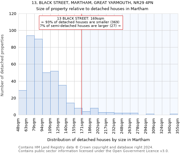 13, BLACK STREET, MARTHAM, GREAT YARMOUTH, NR29 4PN: Size of property relative to detached houses in Martham