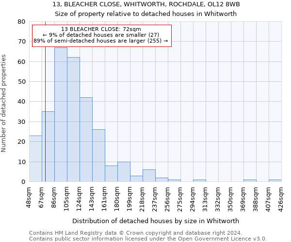 13, BLEACHER CLOSE, WHITWORTH, ROCHDALE, OL12 8WB: Size of property relative to detached houses in Whitworth