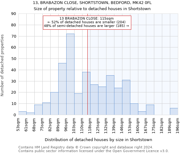 13, BRABAZON CLOSE, SHORTSTOWN, BEDFORD, MK42 0FL: Size of property relative to detached houses in Shortstown