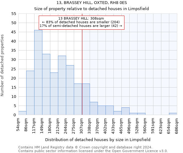 13, BRASSEY HILL, OXTED, RH8 0ES: Size of property relative to detached houses in Limpsfield