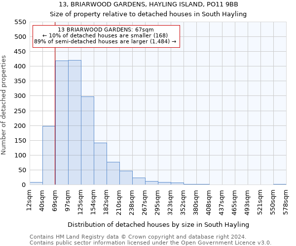 13, BRIARWOOD GARDENS, HAYLING ISLAND, PO11 9BB: Size of property relative to detached houses in South Hayling