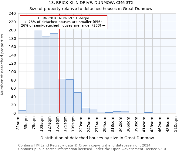 13, BRICK KILN DRIVE, DUNMOW, CM6 3TX: Size of property relative to detached houses in Great Dunmow