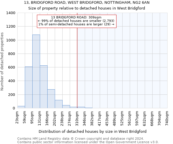 13, BRIDGFORD ROAD, WEST BRIDGFORD, NOTTINGHAM, NG2 6AN: Size of property relative to detached houses in West Bridgford