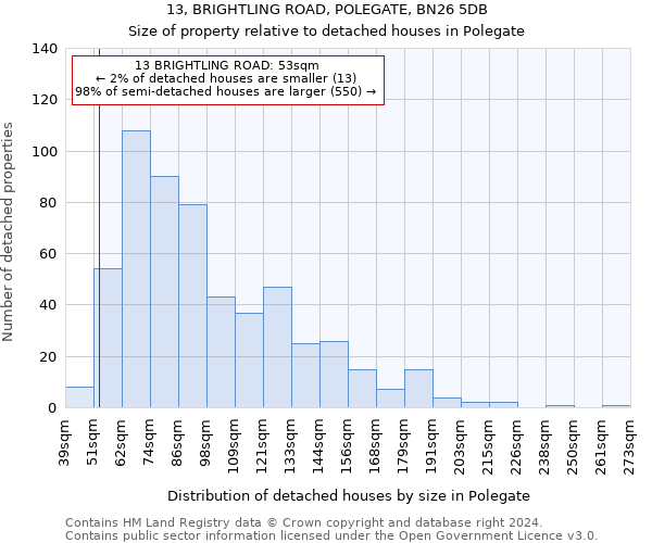 13, BRIGHTLING ROAD, POLEGATE, BN26 5DB: Size of property relative to detached houses in Polegate