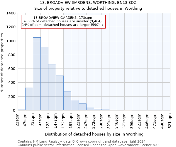 13, BROADVIEW GARDENS, WORTHING, BN13 3DZ: Size of property relative to detached houses in Worthing