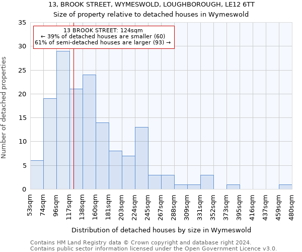 13, BROOK STREET, WYMESWOLD, LOUGHBOROUGH, LE12 6TT: Size of property relative to detached houses in Wymeswold