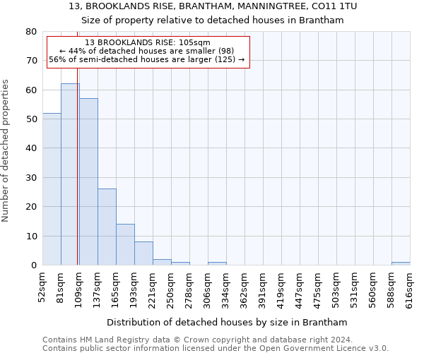 13, BROOKLANDS RISE, BRANTHAM, MANNINGTREE, CO11 1TU: Size of property relative to detached houses in Brantham