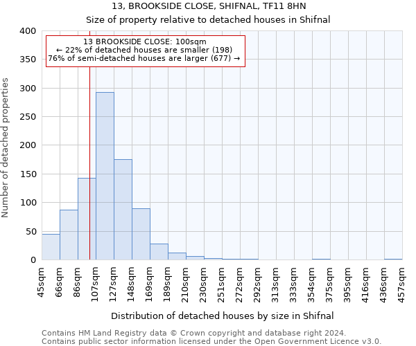 13, BROOKSIDE CLOSE, SHIFNAL, TF11 8HN: Size of property relative to detached houses in Shifnal