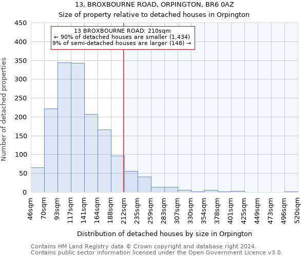 13, BROXBOURNE ROAD, ORPINGTON, BR6 0AZ: Size of property relative to detached houses in Orpington