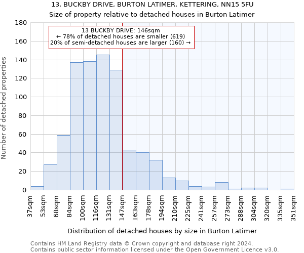 13, BUCKBY DRIVE, BURTON LATIMER, KETTERING, NN15 5FU: Size of property relative to detached houses in Burton Latimer