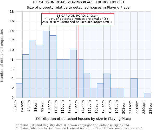 13, CARLYON ROAD, PLAYING PLACE, TRURO, TR3 6EU: Size of property relative to detached houses in Playing Place