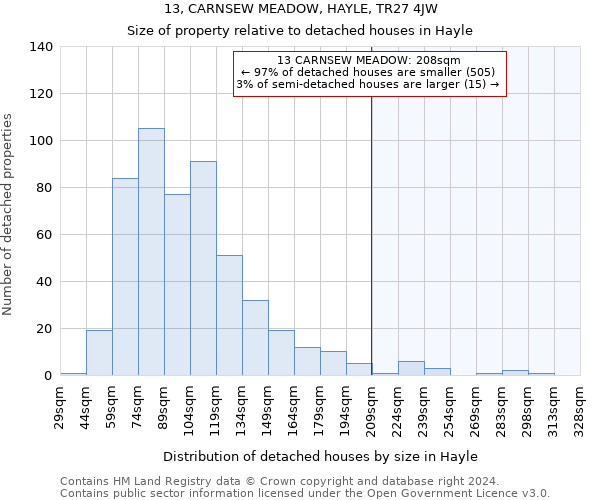 13, CARNSEW MEADOW, HAYLE, TR27 4JW: Size of property relative to detached houses in Hayle