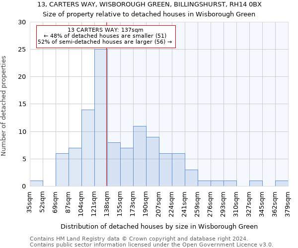 13, CARTERS WAY, WISBOROUGH GREEN, BILLINGSHURST, RH14 0BX: Size of property relative to detached houses in Wisborough Green