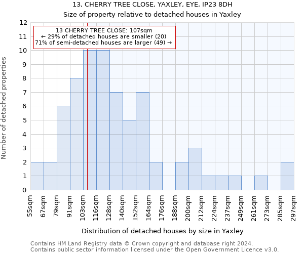 13, CHERRY TREE CLOSE, YAXLEY, EYE, IP23 8DH: Size of property relative to detached houses in Yaxley