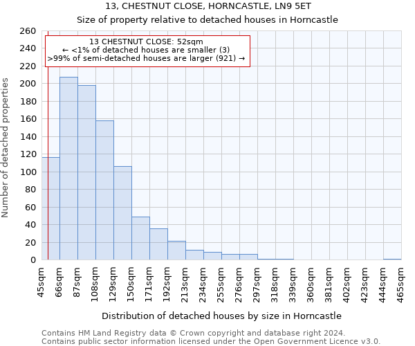 13, CHESTNUT CLOSE, HORNCASTLE, LN9 5ET: Size of property relative to detached houses in Horncastle