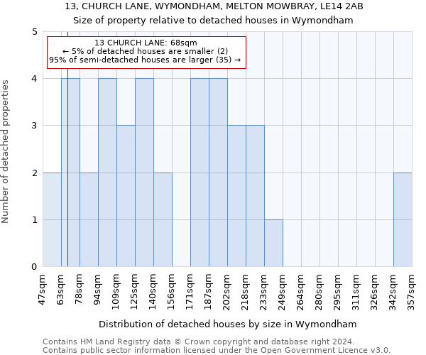 13, CHURCH LANE, WYMONDHAM, MELTON MOWBRAY, LE14 2AB: Size of property relative to detached houses in Wymondham